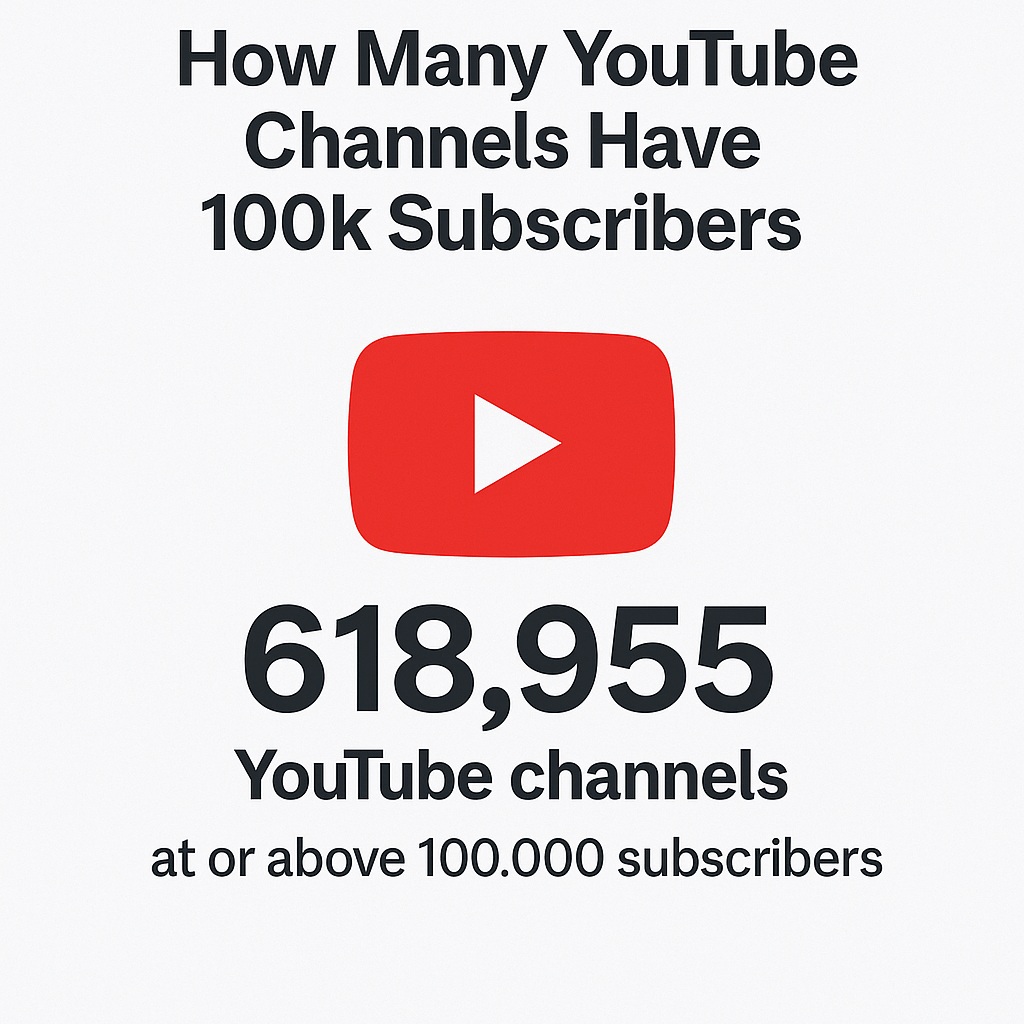 How Many Youtube Channels Have 100k Subscribers